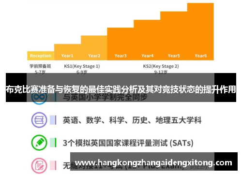 布克比赛准备与恢复的最佳实践分析及其对竞技状态的提升作用